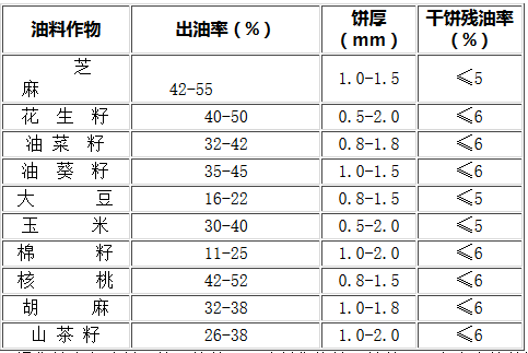 冷热两用菜籽榨油机